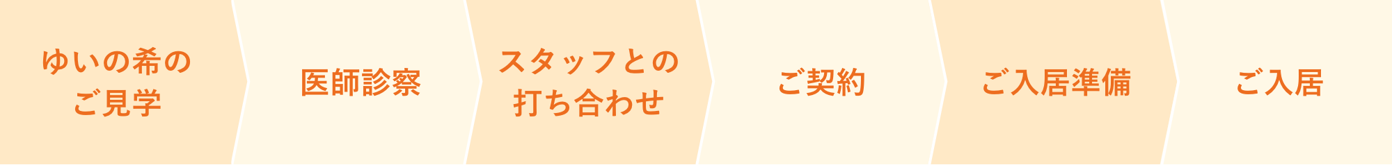 ご入居までの流れ